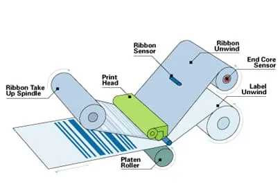 thermal transfer printing graph